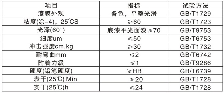 CL- 105各色快幹鋼構漆